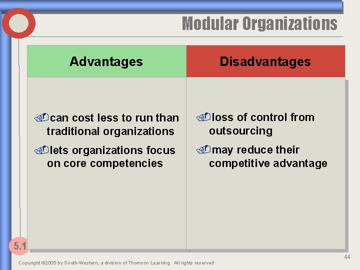Modular Organizations Advantages Disadvantages . can cost less to run than traditional organizations .
