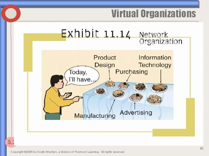 Virtual Organizations 5. 2 Copyright © 2005 by South-Western, a division of Thomson Learning.