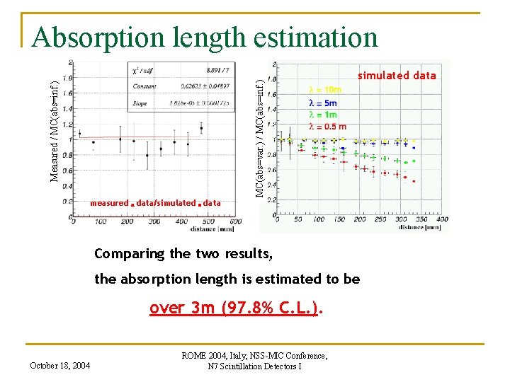 Measured / MC(abs=inf. ) MC(abs=var. ) / MC(abs=inf. ) Absorption length estimation simulated data