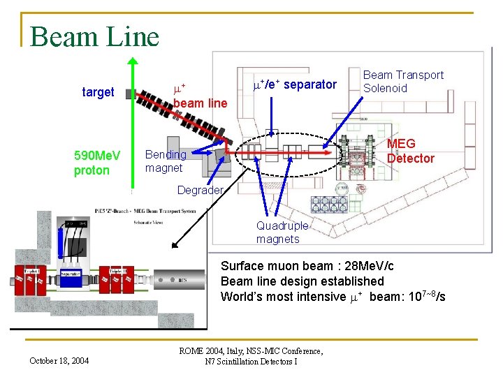 Beam Line target 590 Me. V proton m+/e+ separator m+ Beam Transport Solenoid beam