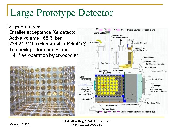 Large Prototype Detector Large Prototype Smaller acceptance Xe detector Active volume : 68. 6