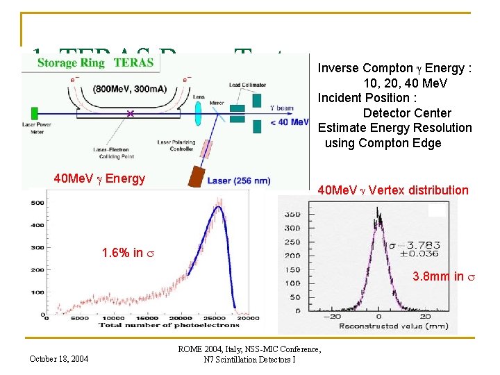 1. TERAS Beam Test 40 Me. V g Energy Inverse Compton g Energy :