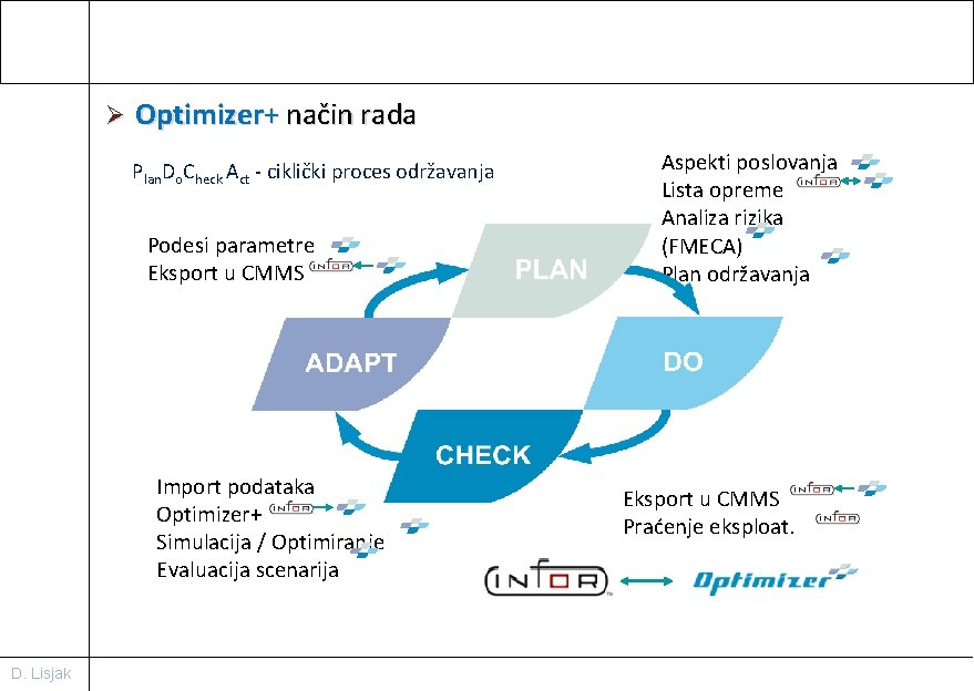 Ø Optimizer+ način rada Plan. Do. Check Act - ciklički proces održavanja Podesi parametre