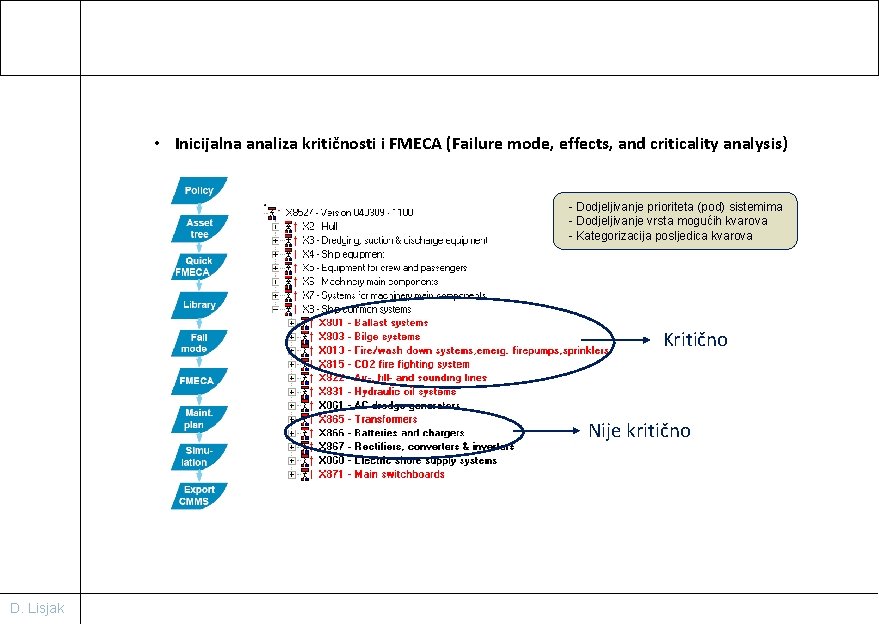  • Inicijalna analiza kritičnosti i FMECA (Failure mode, effects, and criticality analysis) -