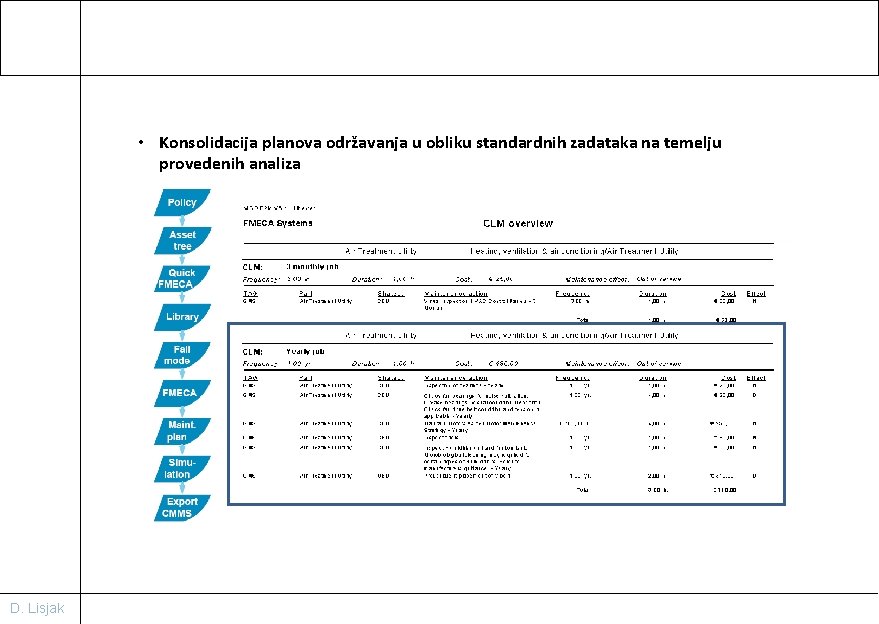  • Konsolidacija planova održavanja u obliku standardnih zadataka na temelju provedenih analiza D.