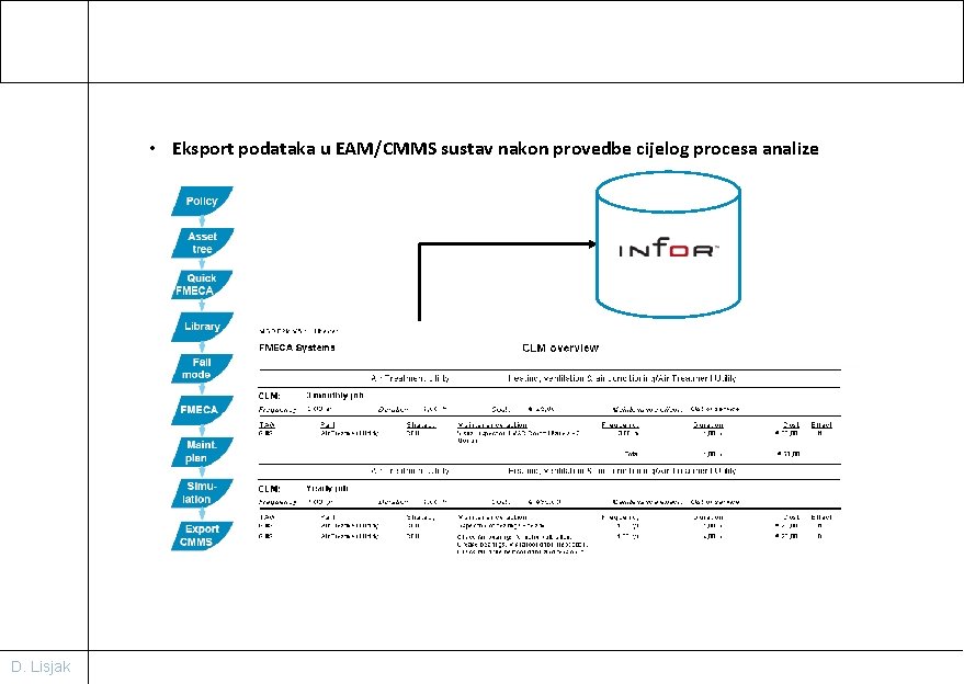  • Eksport podataka u EAM/CMMS sustav nakon provedbe cijelog procesa analize D. Lisjak