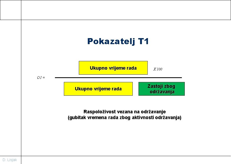Pokazatelj T 1 Ukupno vrijeme rada X 100 O 1 = Ukupno vrijeme rada