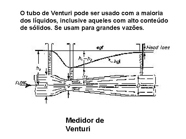 O tubo de Venturi pode ser usado com a maioria dos líquidos, inclusive aqueles O tubo de Venturi pode ser usado com a maioria dos líquidos, inclusive aqueles