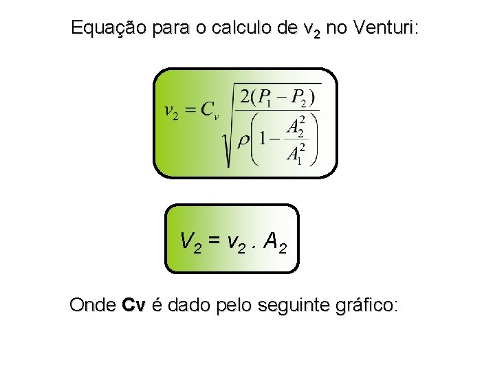 Equação para o calculo de v 2 no Venturi: V 2 = v 2. Equação para o calculo de v 2 no Venturi: V 2 = v 2.