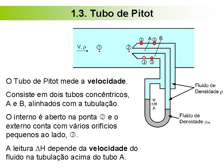 1. 3. Tubo de Pitot O Tubo de Pitot mede a velocidade. Consiste em 1. 3. Tubo de Pitot O Tubo de Pitot mede a velocidade. Consiste em