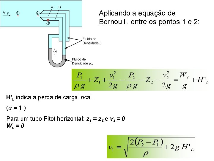Aplicando a equação de Bernoulli, entre os pontos 1 e 2: H’L indica a Aplicando a equação de Bernoulli, entre os pontos 1 e 2: H’L indica a
