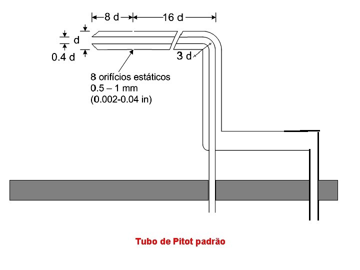 Tubo de Pitot padrão Tubo de Pitot padrão