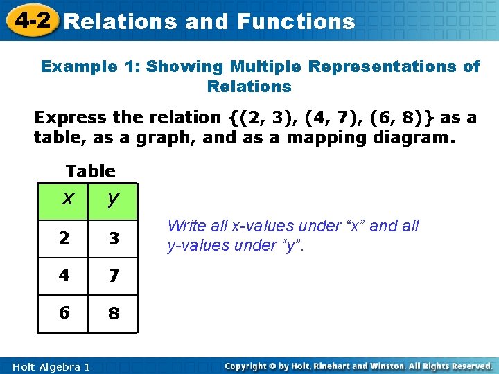 4 -2 Relations and Functions Example 1: Showing Multiple Representations of Relations Express the