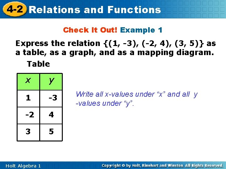 4 -2 Relations and Functions Check It Out! Example 1 Express the relation {(1,