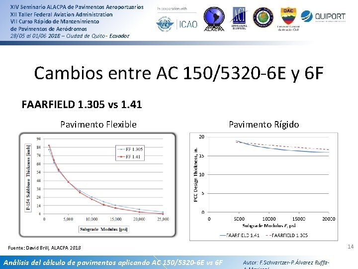 XIV Seminario ALACPA de Pavimentos Aeroportuarios XII Taller Federal Aviation Administration VII Curso Rápido