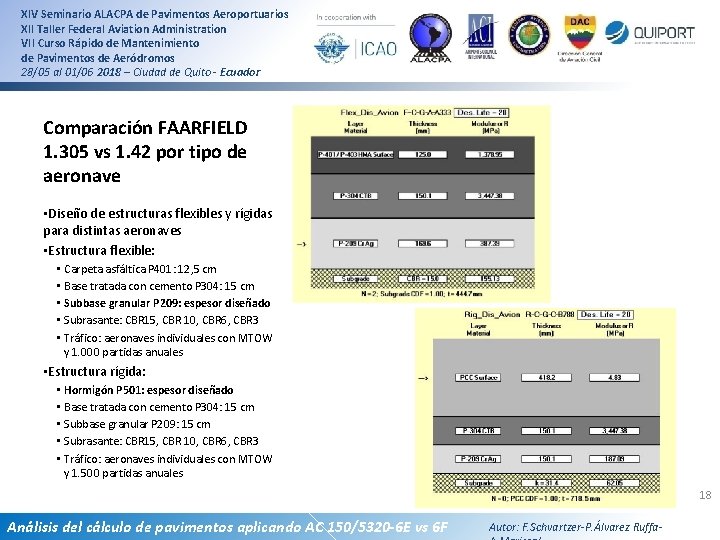 XIV Seminario ALACPA de Pavimentos Aeroportuarios XII Taller Federal Aviation Administration VII Curso Rápido XIV Seminario ALACPA de Pavimentos Aeroportuarios XII Taller Federal Aviation Administration VII Curso Rápido