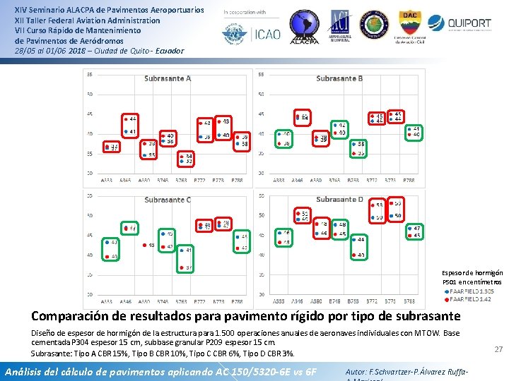 XIV Seminario ALACPA de Pavimentos Aeroportuarios XII Taller Federal Aviation Administration VII Curso Rápido XIV Seminario ALACPA de Pavimentos Aeroportuarios XII Taller Federal Aviation Administration VII Curso Rápido