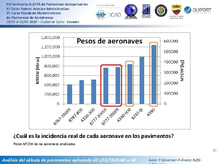 XIV Seminario ALACPA de Pavimentos Aeroportuarios XII Taller Federal Aviation Administration VII Curso Rápido