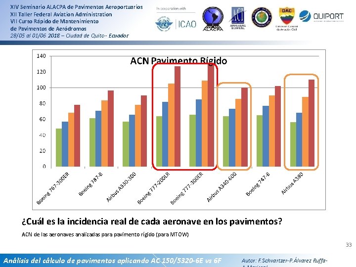 XIV Seminario ALACPA de Pavimentos Aeroportuarios XII Taller Federal Aviation Administration VII Curso Rápido XIV Seminario ALACPA de Pavimentos Aeroportuarios XII Taller Federal Aviation Administration VII Curso Rápido