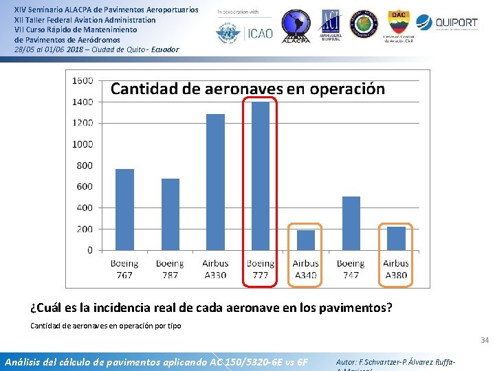 XIV Seminario ALACPA de Pavimentos Aeroportuarios XII Taller Federal Aviation Administration VII Curso Rápido