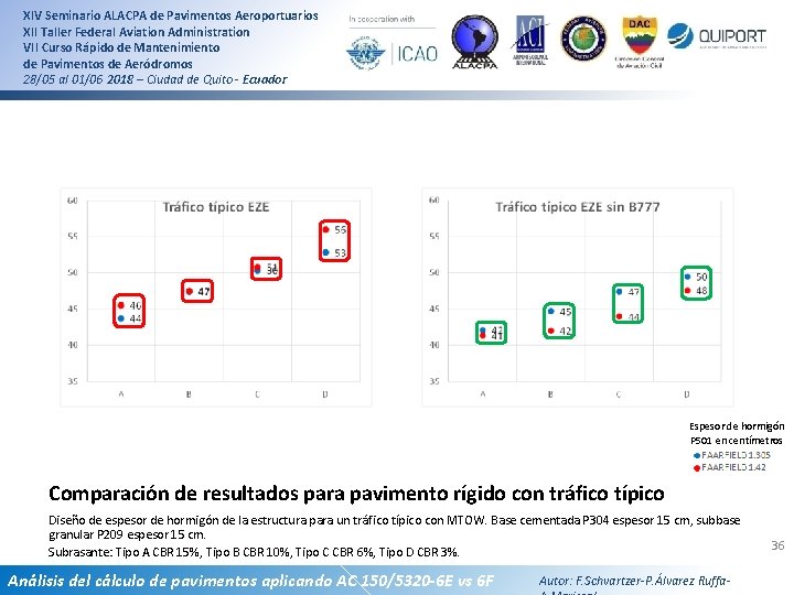 XIV Seminario ALACPA de Pavimentos Aeroportuarios XII Taller Federal Aviation Administration VII Curso Rápido XIV Seminario ALACPA de Pavimentos Aeroportuarios XII Taller Federal Aviation Administration VII Curso Rápido