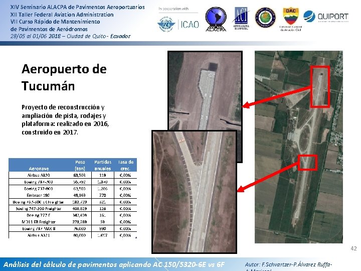 XIV Seminario ALACPA de Pavimentos Aeroportuarios XII Taller Federal Aviation Administration VII Curso Rápido XIV Seminario ALACPA de Pavimentos Aeroportuarios XII Taller Federal Aviation Administration VII Curso Rápido