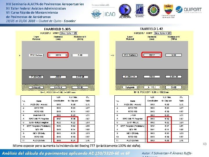 XIV Seminario ALACPA de Pavimentos Aeroportuarios XII Taller Federal Aviation Administration VII Curso Rápido