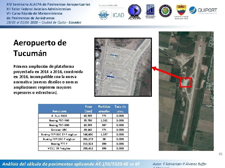 XIV Seminario ALACPA de Pavimentos Aeroportuarios XII Taller Federal Aviation Administration VII Curso Rápido XIV Seminario ALACPA de Pavimentos Aeroportuarios XII Taller Federal Aviation Administration VII Curso Rápido