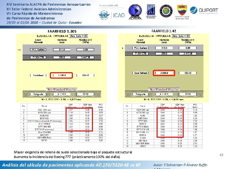 XIV Seminario ALACPA de Pavimentos Aeroportuarios XII Taller Federal Aviation Administration VII Curso Rápido XIV Seminario ALACPA de Pavimentos Aeroportuarios XII Taller Federal Aviation Administration VII Curso Rápido