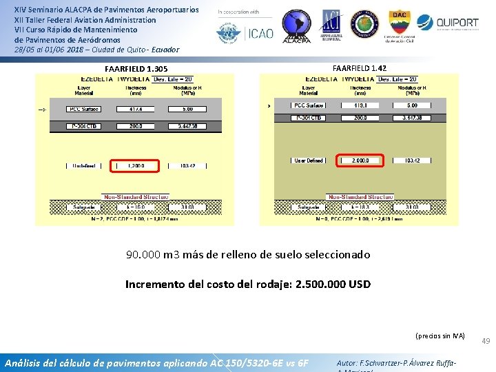 XIV Seminario ALACPA de Pavimentos Aeroportuarios XII Taller Federal Aviation Administration VII Curso Rápido