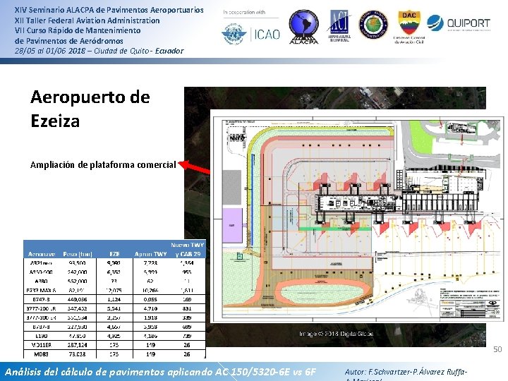 XIV Seminario ALACPA de Pavimentos Aeroportuarios XII Taller Federal Aviation Administration VII Curso Rápido