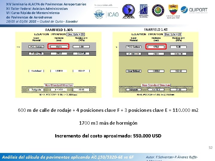 XIV Seminario ALACPA de Pavimentos Aeroportuarios XII Taller Federal Aviation Administration VII Curso Rápido