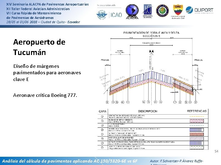 XIV Seminario ALACPA de Pavimentos Aeroportuarios XII Taller Federal Aviation Administration VII Curso Rápido