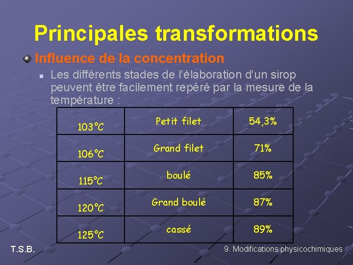 Principales transformations Influence de la concentration n Les différents stades de l’élaboration d’un sirop