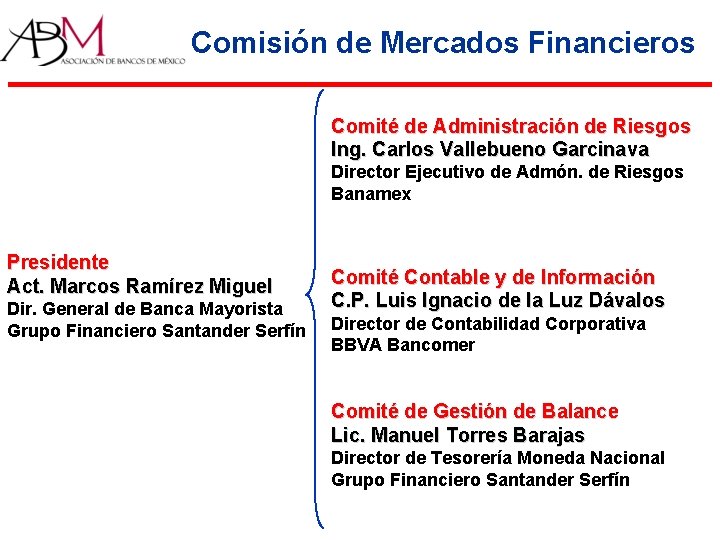 Comisión de Mercados Financieros Comité de Administración de Riesgos Ing. Carlos Vallebueno Garcinava Director Comisión de Mercados Financieros Comité de Administración de Riesgos Ing. Carlos Vallebueno Garcinava Director