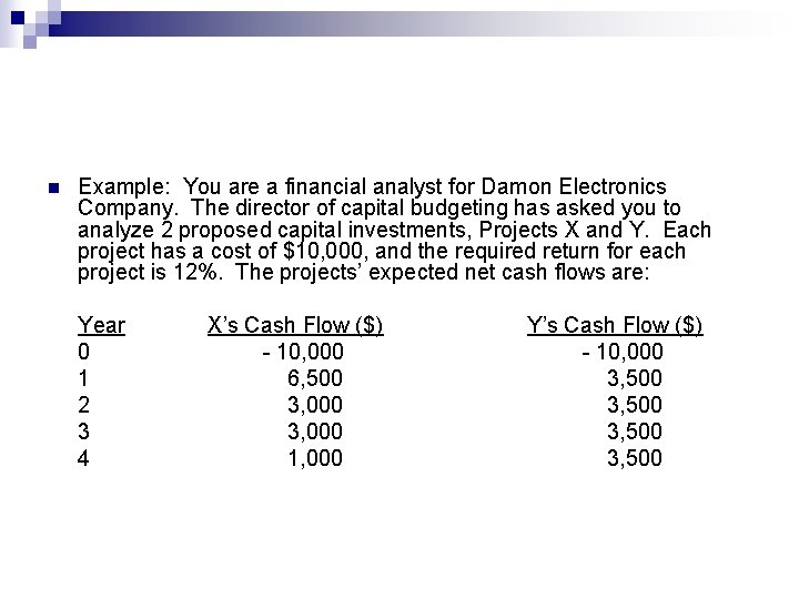 n Example: You are a financial analyst for Damon Electronics Company. The director of