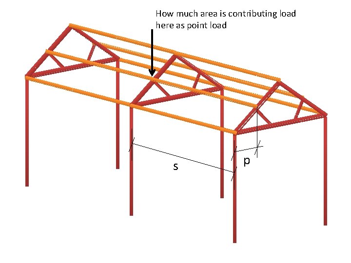 How much area is contributing load here as point load s p 