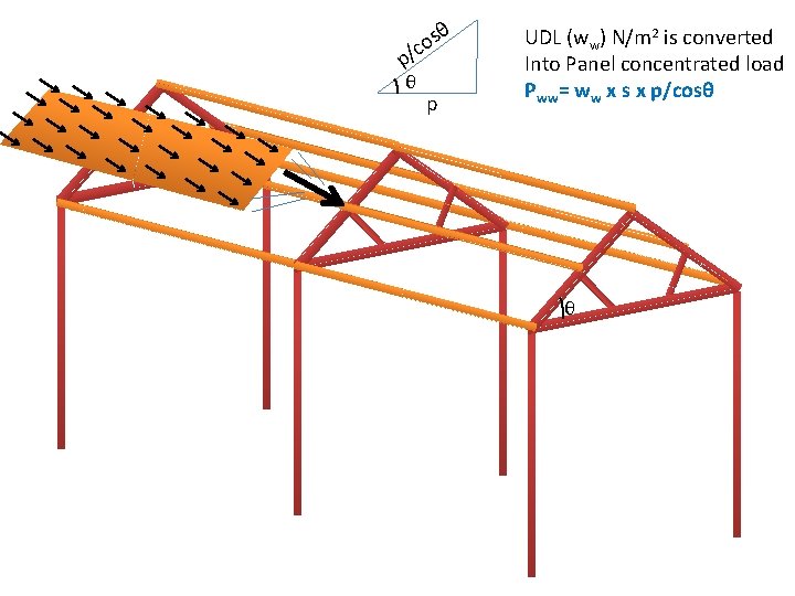 p s o c / θ p θ UDL (ww) N/m 2 is converted