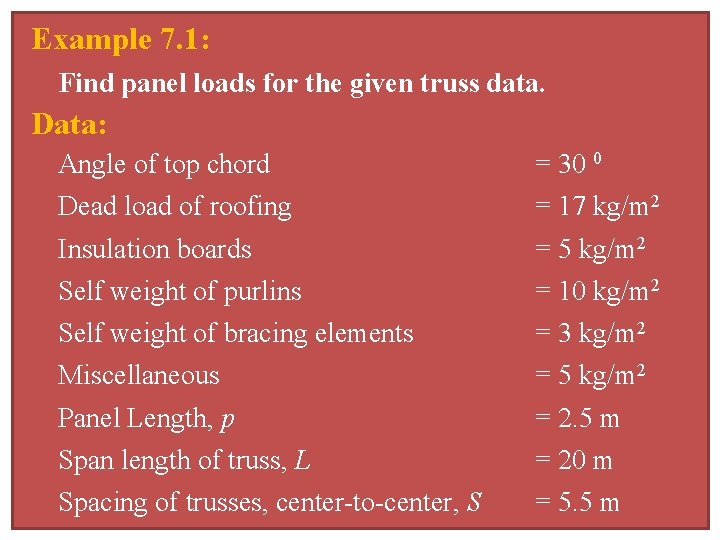 Example 7. 1: Find panel loads for the given truss data. Data: Angle of