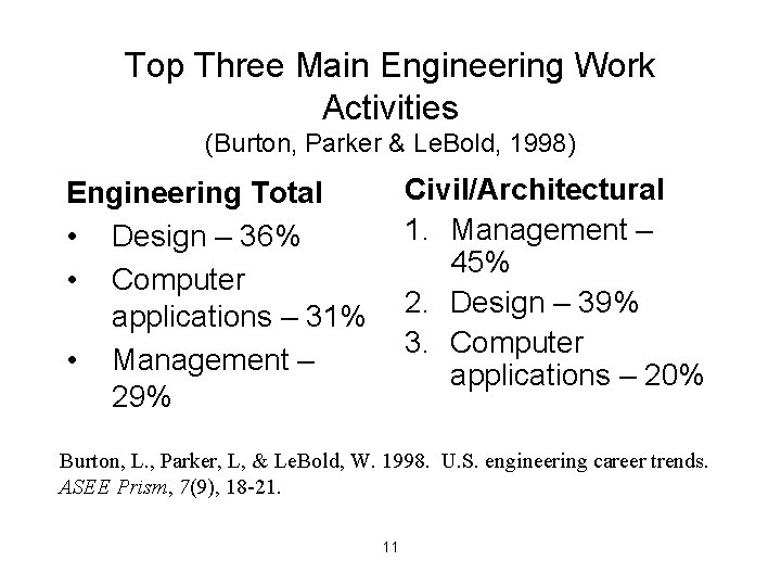 Top Three Main Engineering Work Activities (Burton, Parker & Le. Bold, 1998) Civil/Architectural 1.