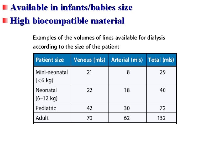 Available in infants/babies size High biocompatible material 