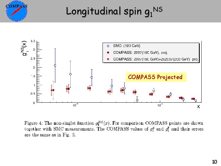 Longitudinal spin g 1 NS COMPASS Projected 10 