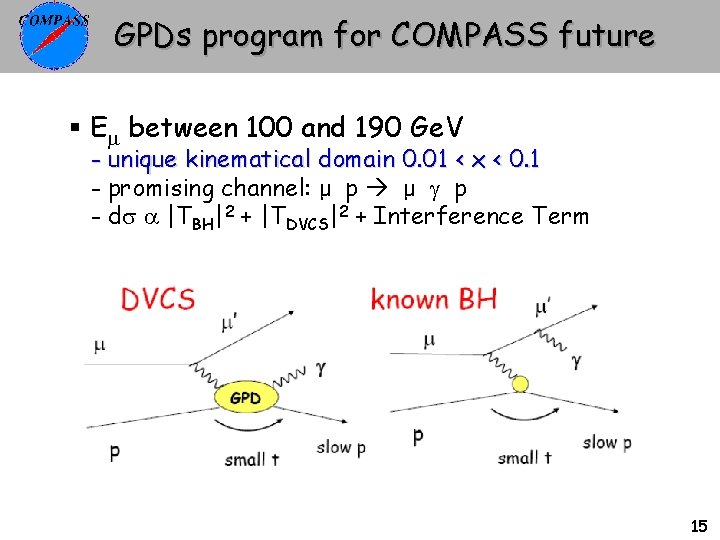 GPDs program for COMPASS future § E between 100 and 190 Ge. V -