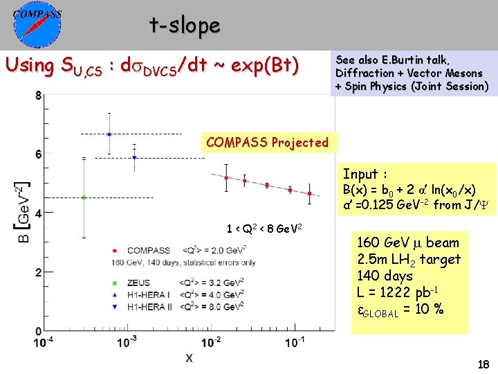 t-slope Using SU, CS : d DVCS/dt ~ exp(Bt) See also E. Burtin talk,