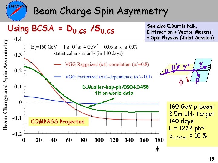 Beam Charge Spin Asymmetry Using BCSA = DU, CS /SU, CS See also E.