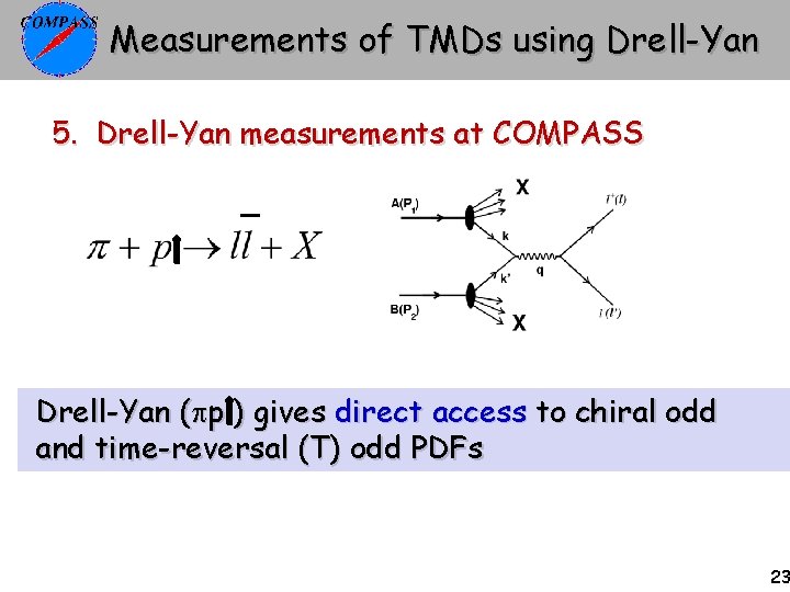 Measurements of TMDs using Drell-Yan 5. Drell-Yan measurements at COMPASS Drell-Yan ( p )