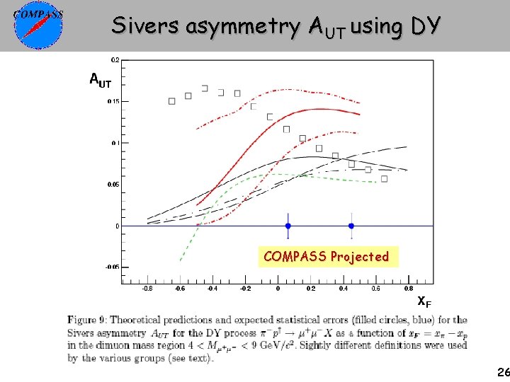 Sivers asymmetry AUT using DY COMPASS Projected 26 