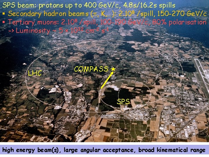 SPS beam: protons up to 400 Ge. V/c, 4. 8 s/16. 2 s spills