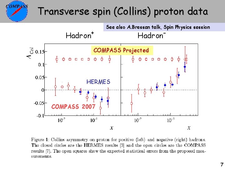 Transverse spin (Collins) proton data Hadron+ See also A. Bressan talk, Spin Physics session