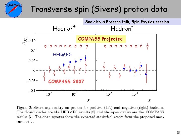 Transverse spin (Sivers) proton data See also A. Bressan talk, Spin Physics session Hadron+